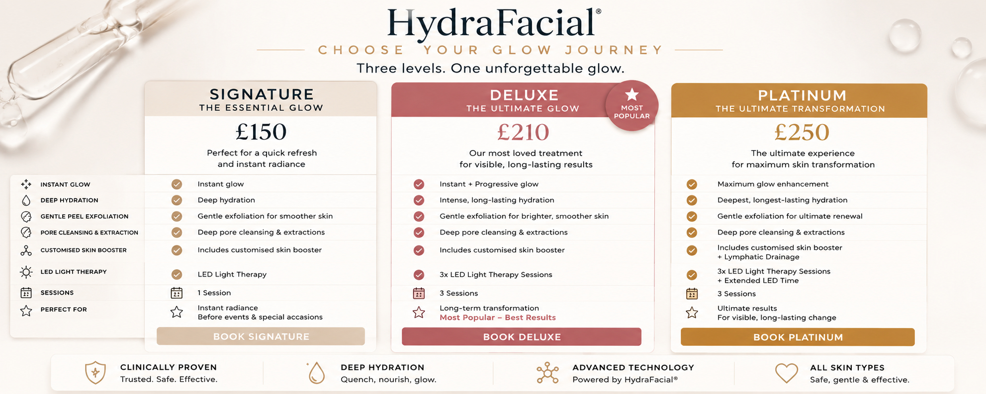 Difference between Hydrafacial signature , deluxe, platinum _edited_edite