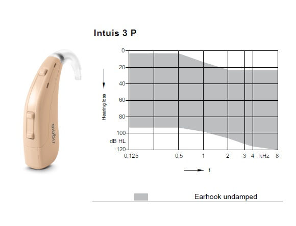 Signia Intuis 3 P