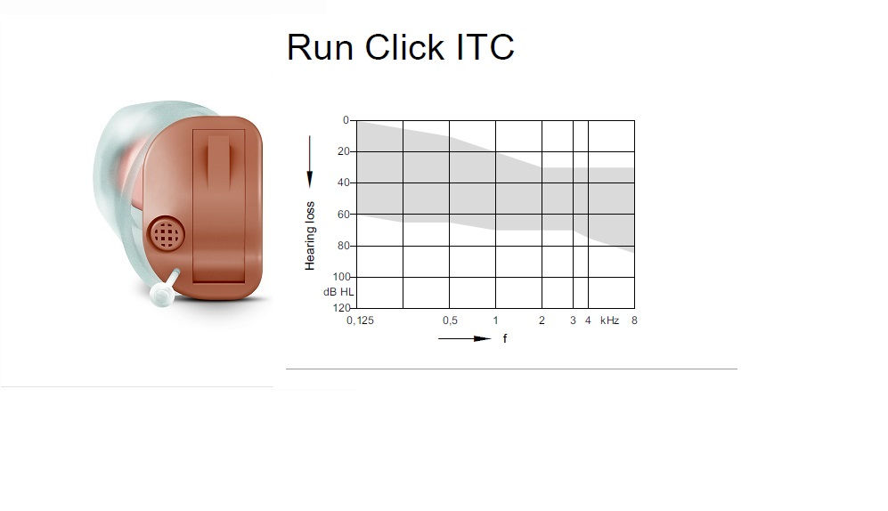 Signia Run Click ITC