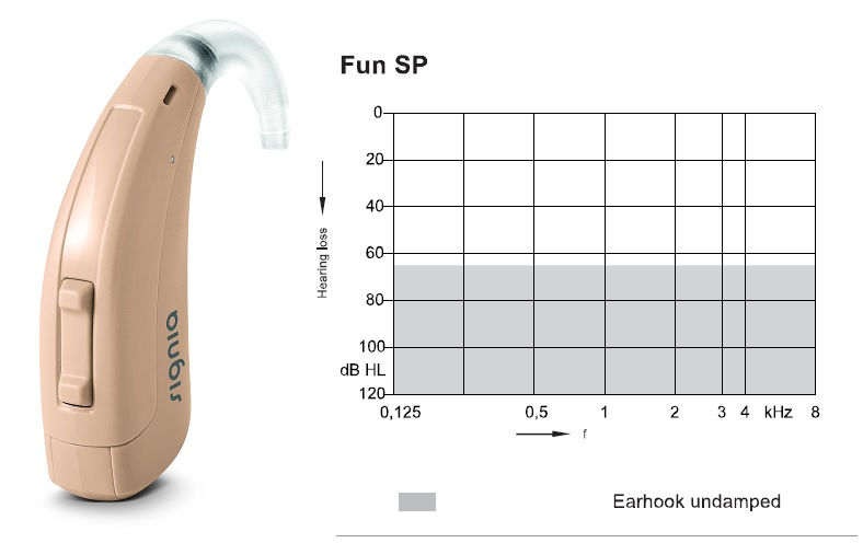 Signia Fun SP
