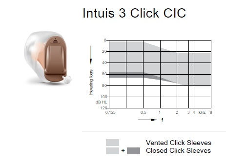 Signia Intuis 3 Click CIC