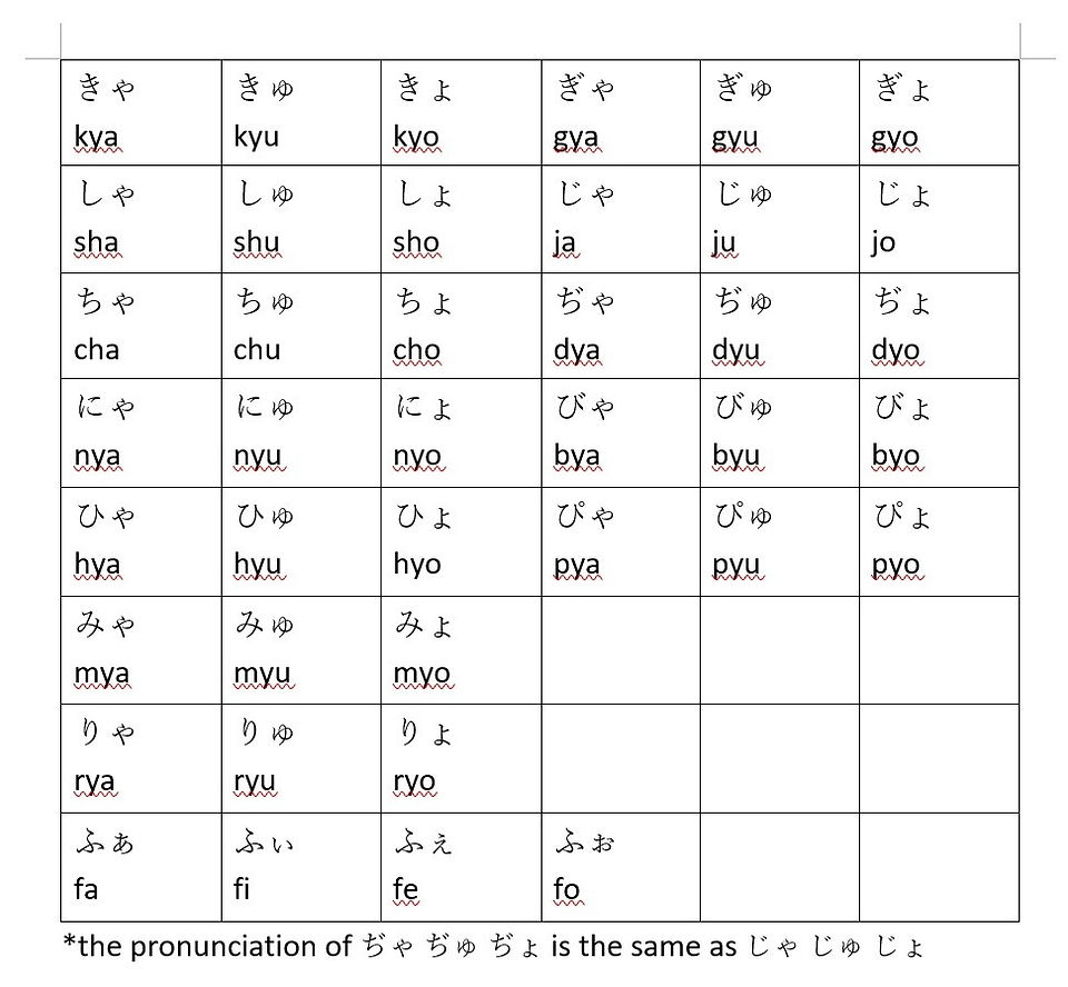 Hiragana