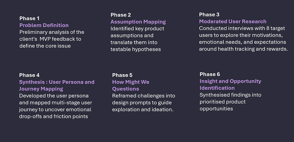 Research Process.jpeg