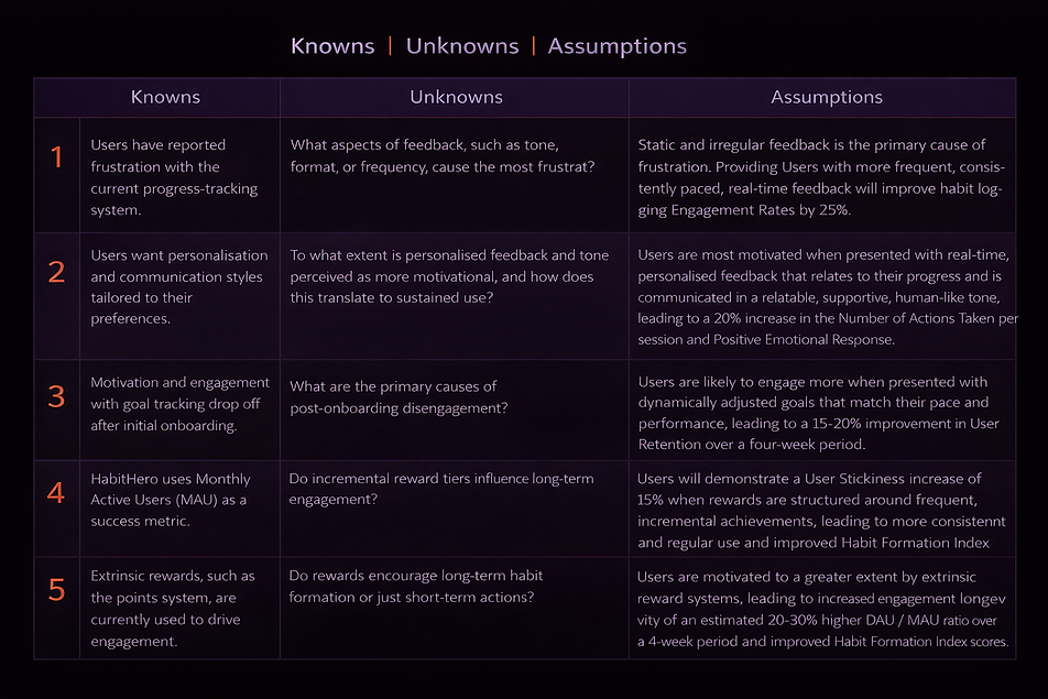 Assumption Analysis 2.png