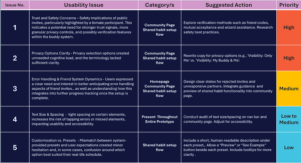 action plan table.png