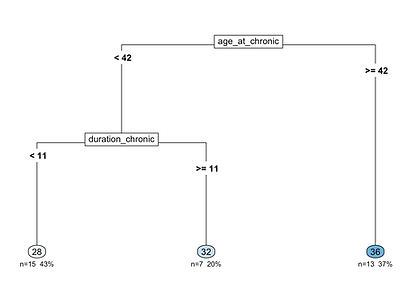 decision tree visualization