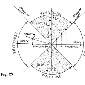 Jumping through space in expanded states of consciousness