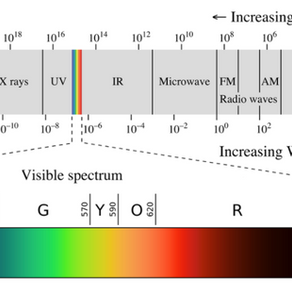 Intelligent Light Inquiry - Expanded States