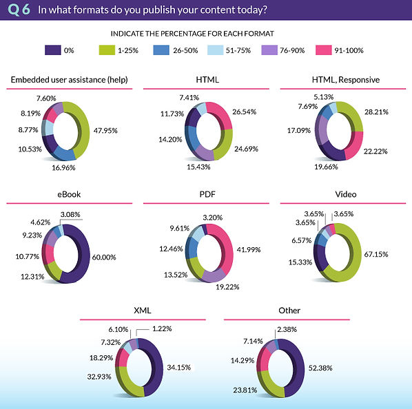 TrendsSurvey2018-Q6-FormatsToday.jpg