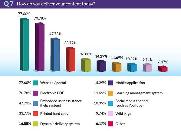 TrendsSurvey2018-Q7-DeliverContent.jpg