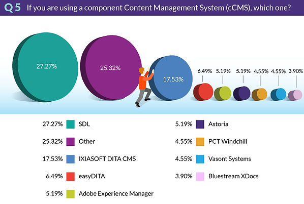 TrendsSurvey2018-Q5-cCMS.jpg