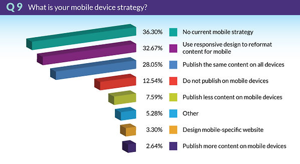 TrendsSurvey2018-Q9-MobileDeviceStrategy