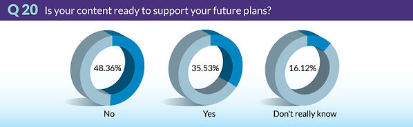TrendsSurvey2018-Q20-SupportFuturePlans.