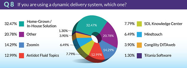 TrendsSurvey2018-Q8-Dynamic-Delivery.jpg