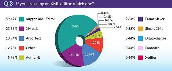 TrendsSurvey2018-Q3-XMLeditor.jpg
