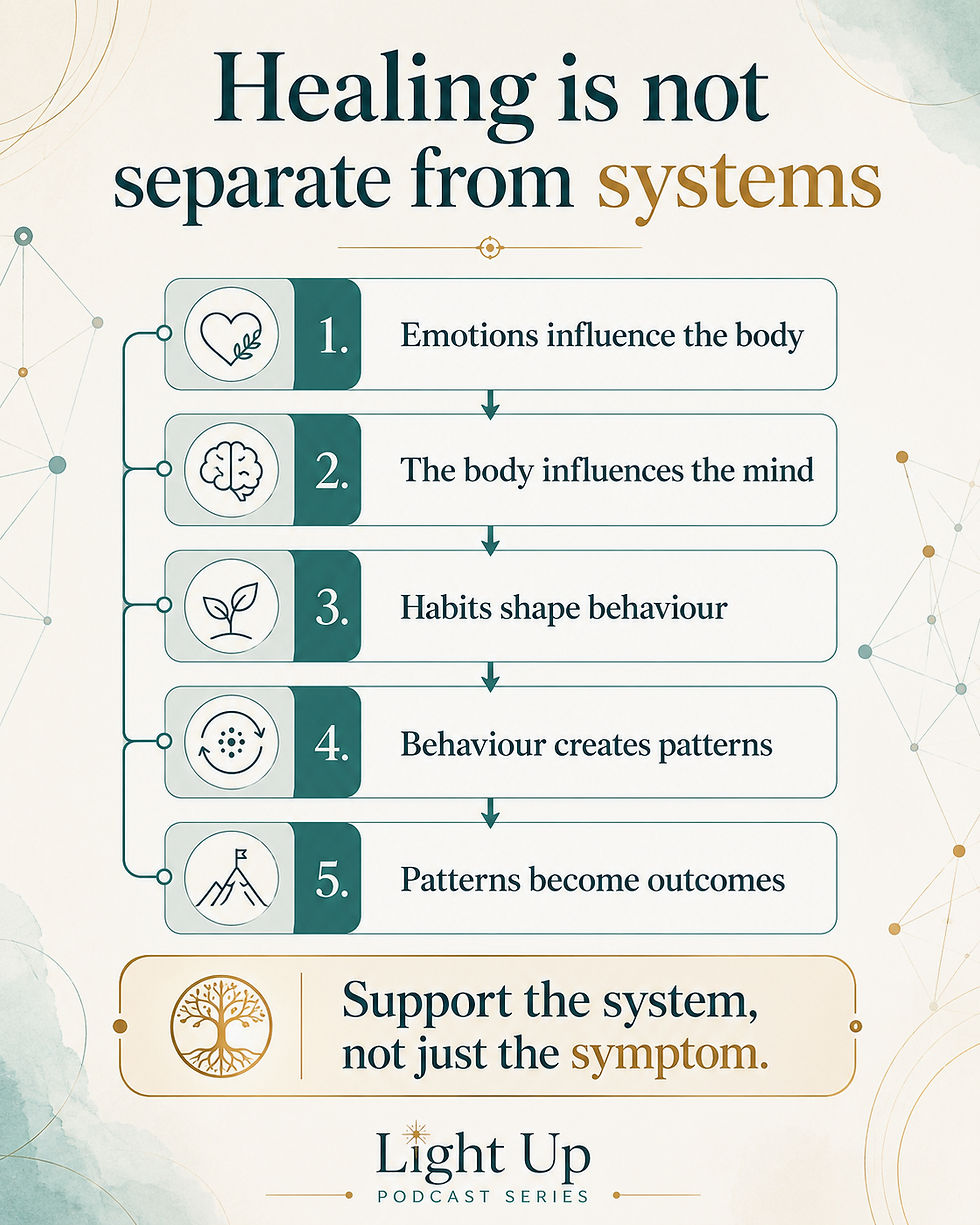 Infographic with teal and gold text: Healing is not separate from systems; 5-step flow and Light Up Podcast Series.