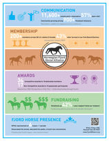 A Year of Impact for the NFHA