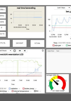 Visualisatie
HMI
SCADA