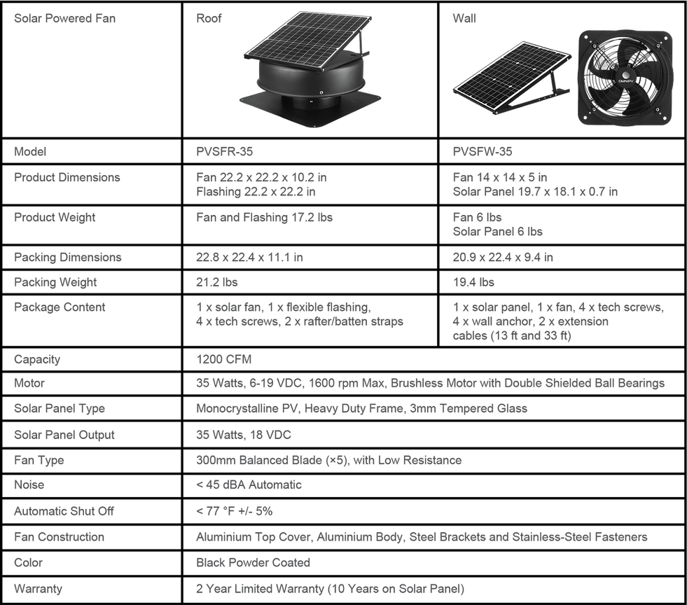 A comparison chart between the solar roof and wall fans.