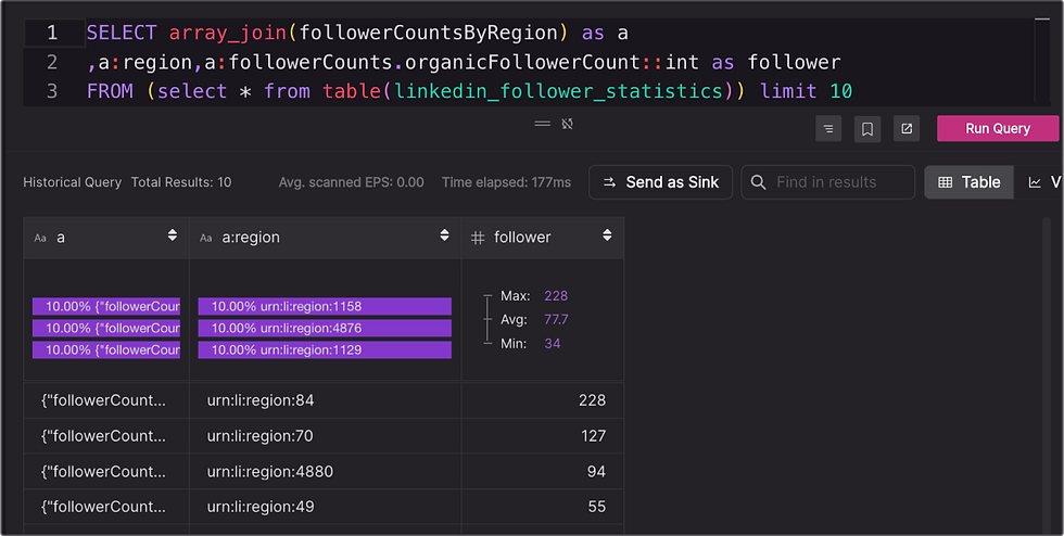 Timeplus Query page interface, with SQL editor and results table below.