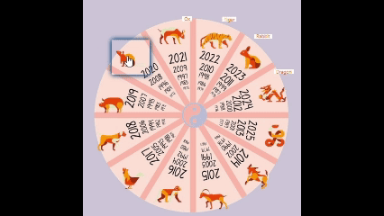 Imageboard Zodiac