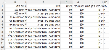גליון ציוני המטלה אחרי עדכון שאר הציונים.PNG