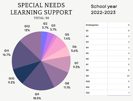 Screenshot 2022-12-03 at 14.05.41.png