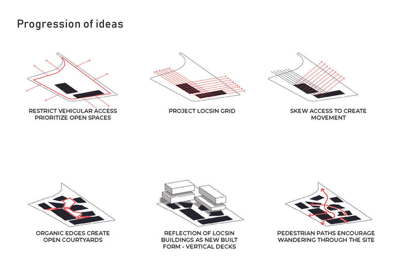 The East Grid in Quezon City: A Design Process. This diagram illustrates the evolution of the project's design concept, highlighting key stages such as restricting vehicular access, establishing a grid system, and integrating pedestrian pathways. The design reflects a contemporary interpretation of urban planning principles, prioritizing walkability and creating a vibrant and sustainable community.