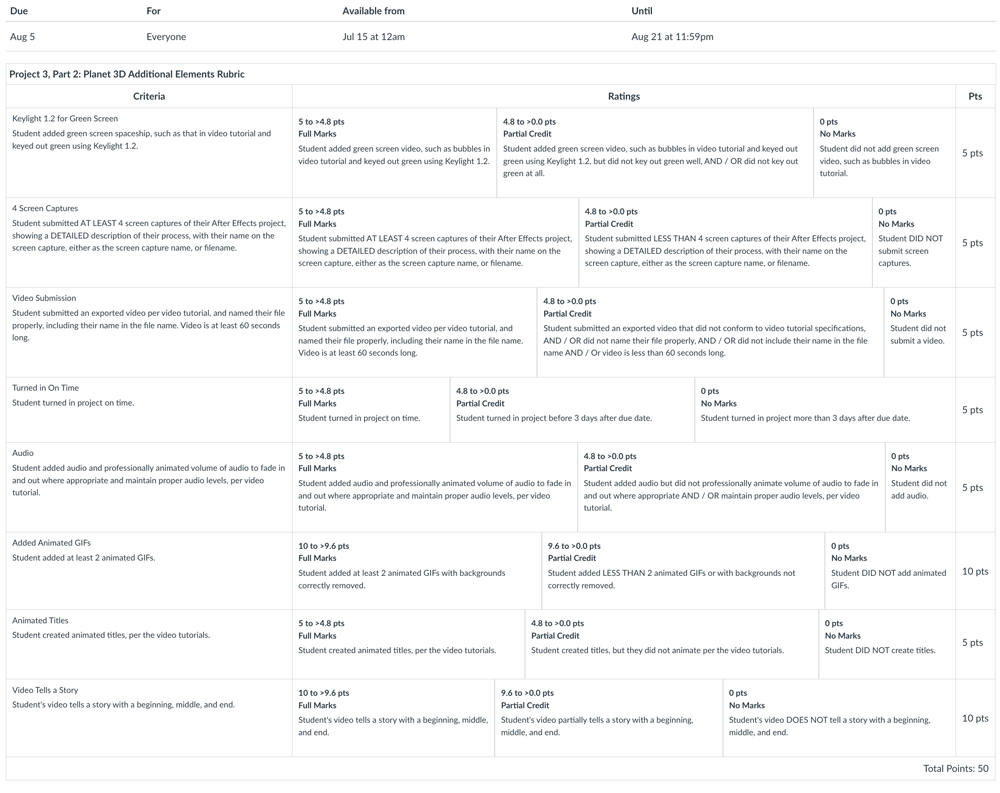 FLM-PRD-202_Rubric1.gif