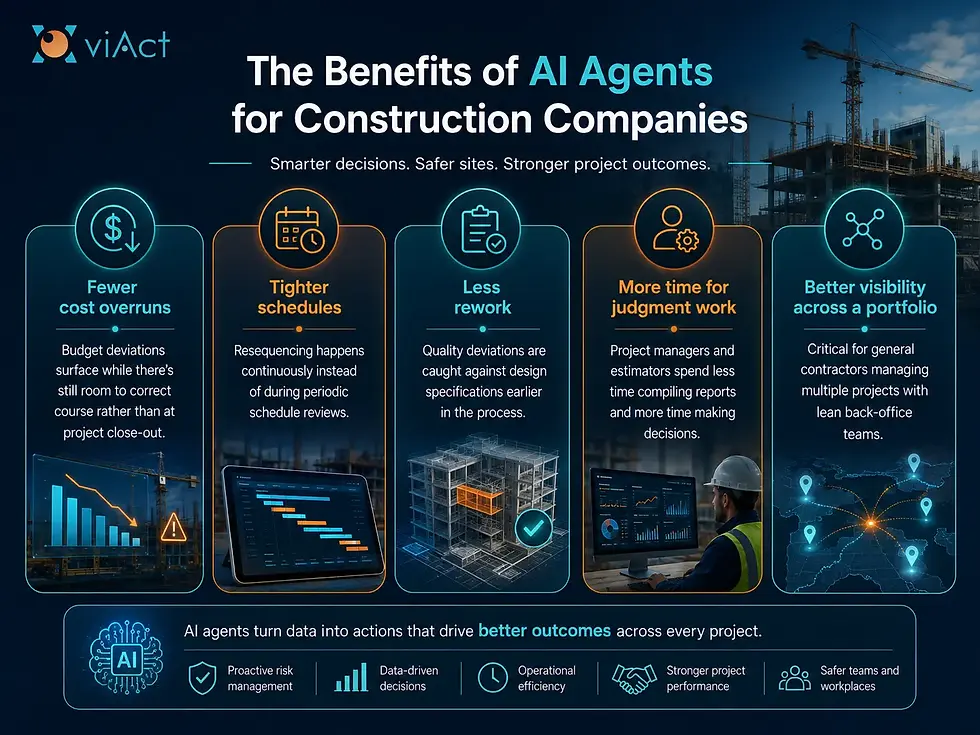 The Benefits of AI Agents for Construction Companies