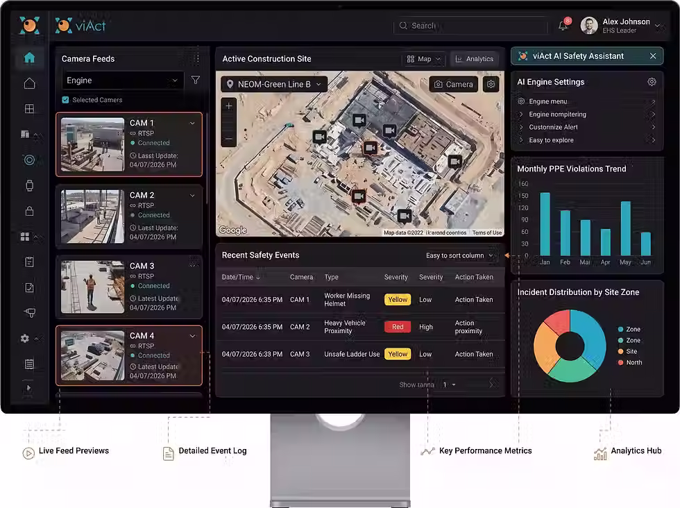 AI safety software monitoring workflow for real time detection.