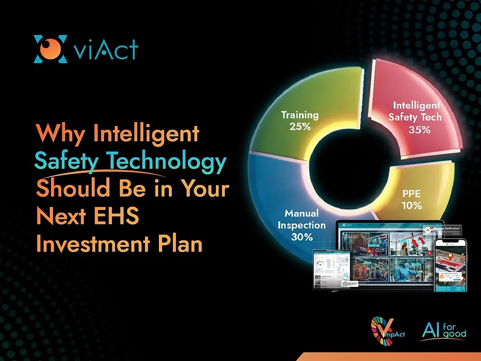 Intelligent Safety Technology, Next EHS Investment Plan