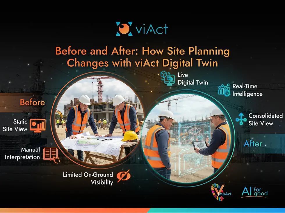 Before and After: How Site Planning Changes with viAct Digital Twin