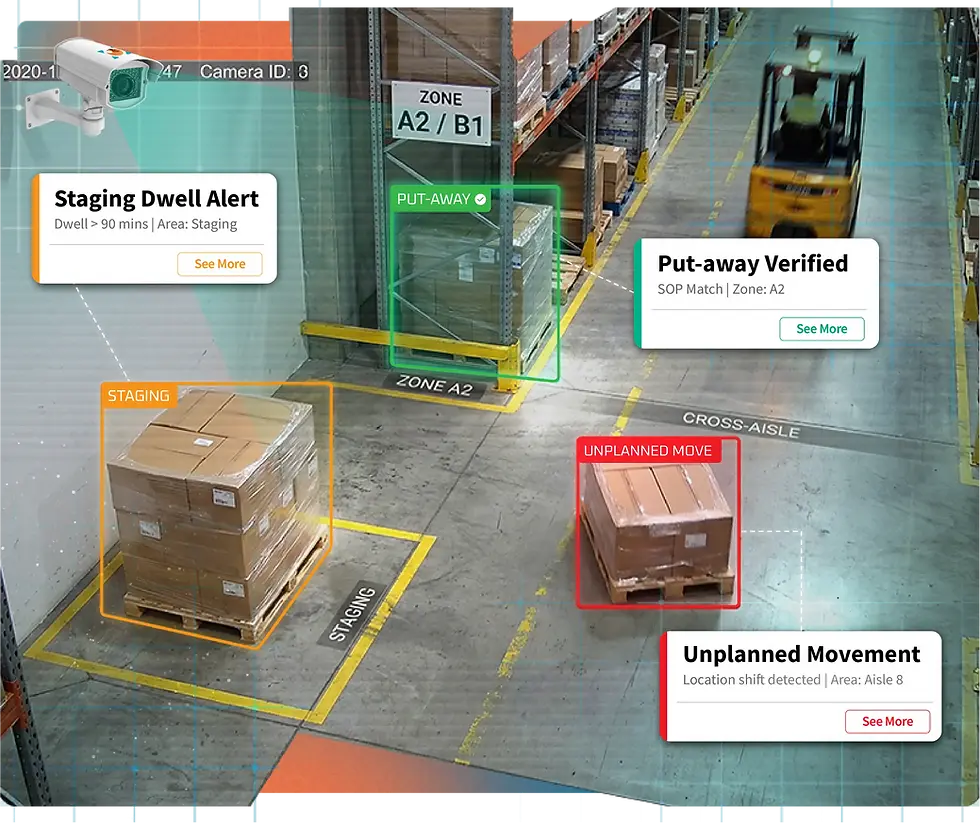 Misplacement Detection and Zone Compliance