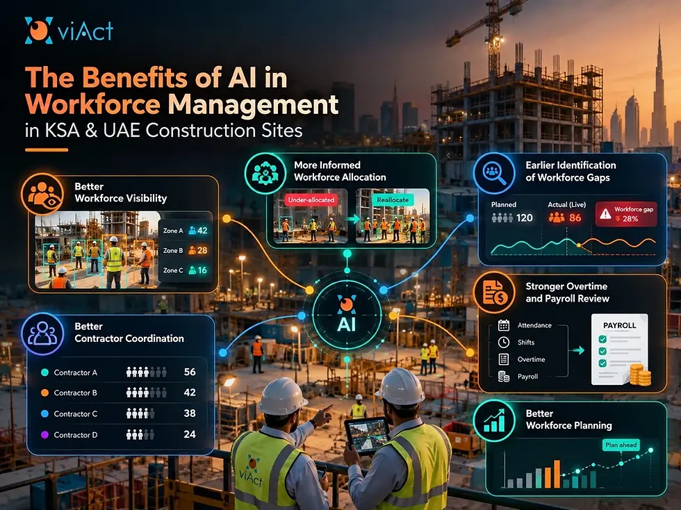The Benefits of AI Workforce Management in KSA & UAE Construction Sites