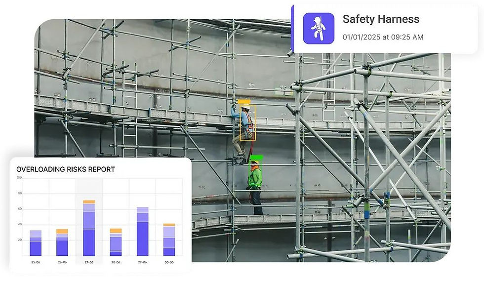 Routine Site Monitoring and Inspections