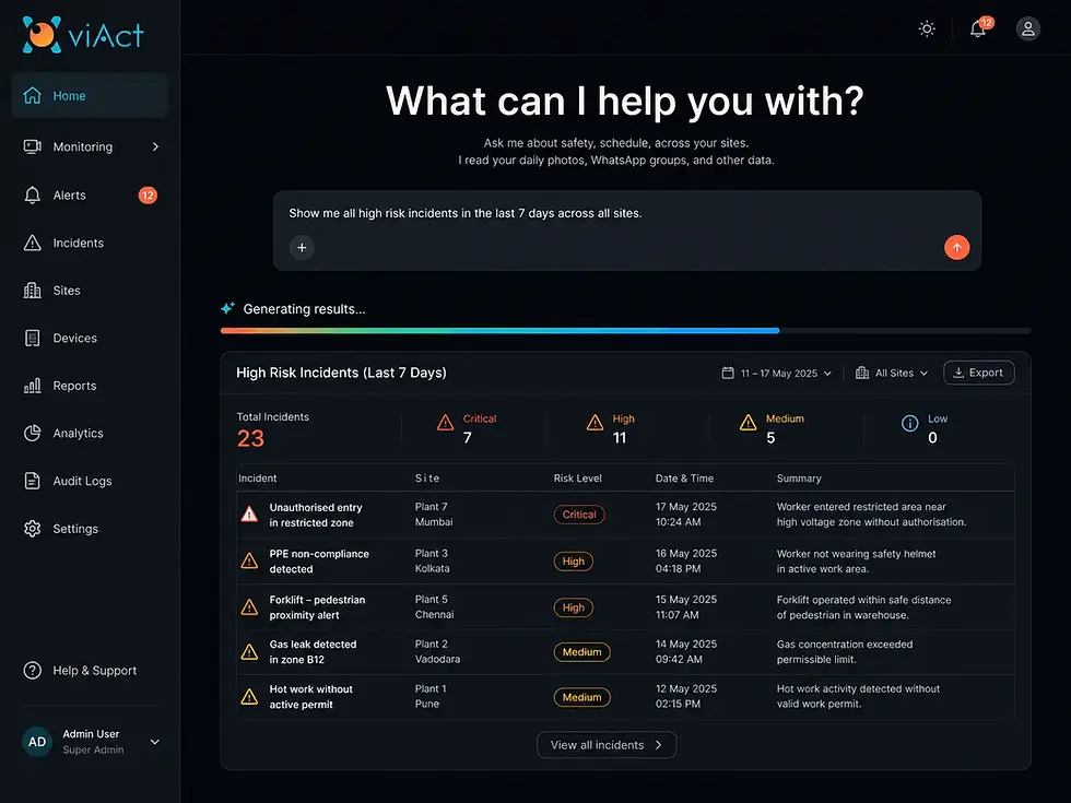 Digital dashboard showing high risk industrial safety incidents and analytics.