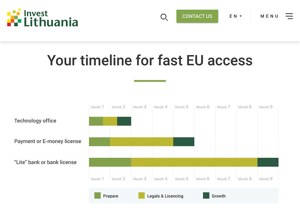 Lithuania- Faster times to grant PI or EMI licences