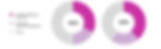 Two pie charts compare AI beauty devices and recommendations in 2024 and 2034. Magenta, lilac, and gray segments are highlighted. 2025 GLOBAL TRENDS: Beauty and Personal Care DiMotta Strategic Adriana Motta