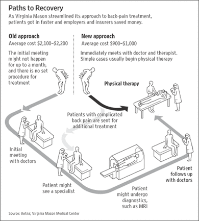 No Referral Physical Therapy Roswell, GA