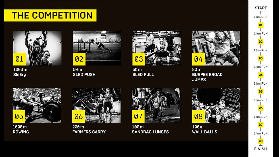 HYROX Race Prep - CrossFit Dwala