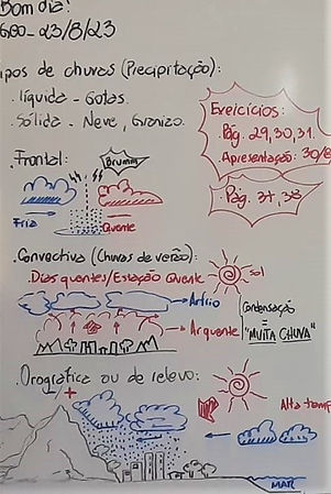 Tipos de chuvas