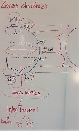 Zonas climáticas