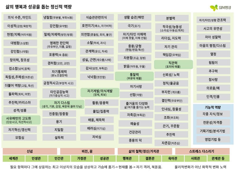 sim명상_정신적