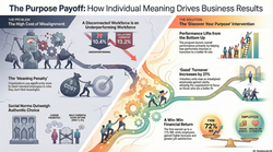 The Power of Purpose Transforming Performance through Individual Meaning