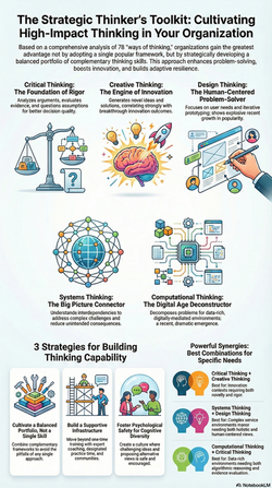 Cognitive Frameworks for Organizational Performance and Innovation