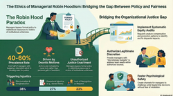 Ethics of Managerial Robin Hoodism