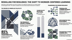 Reskilling for Worker-Centered Resilience