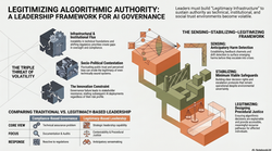 AI Governance Leadership Framework