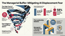 Mitigating AI Displacement Fear